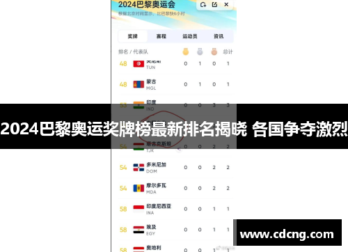 2024巴黎奥运奖牌榜最新排名揭晓 各国争夺激烈