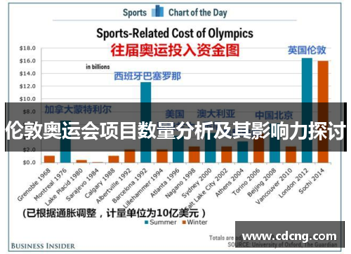 伦敦奥运会项目数量分析及其影响力探讨