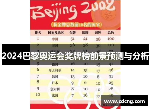 2024巴黎奥运会奖牌榜前景预测与分析