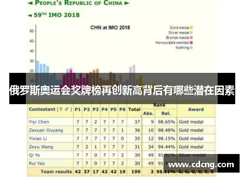 俄罗斯奥运会奖牌榜再创新高背后有哪些潜在因素 俄罗斯奥运会奖牌榜再创新高背后有哪些潜在因素